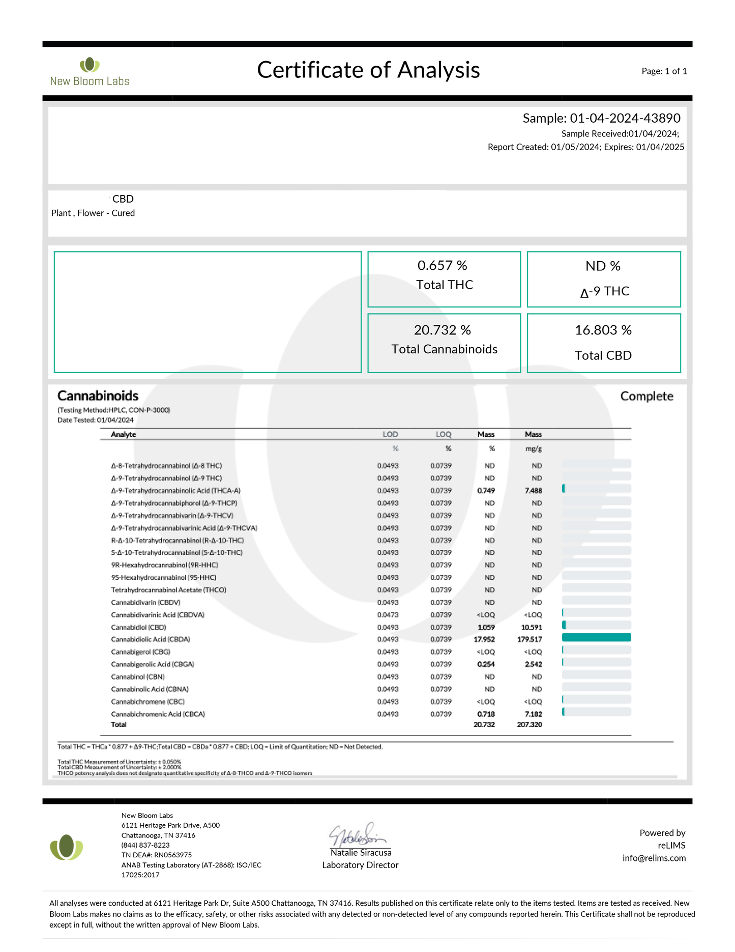 Abacus Diesel Indoor C.B.D. Flower